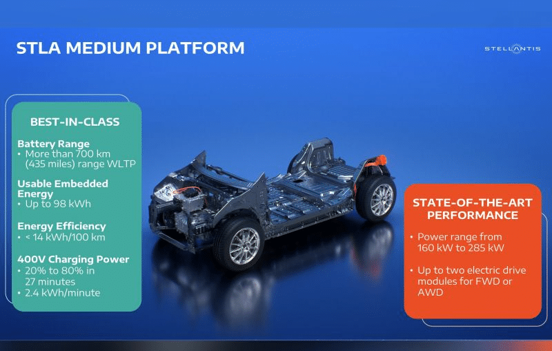 Stellantis Unveils Details on New Electric Vehicle Platform with Impressive Range
