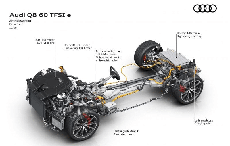 Audi Australia Set to Introduce the Q8 60 TFSI e Plug-In Hybrid